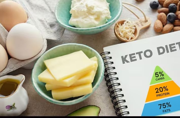 Keto Diet Plan for Beginners: A Step-by-Step Guide